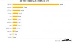 2022年餐饮市场报告出炉，小吃快餐行业潜力巨大！